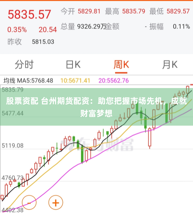 股票资配 台州期货配资：助您把握市场先机，成就财富梦想