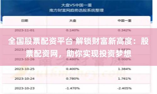 全国股票配资平台 解锁财富新高度：股票配资网，助你实现投资梦想