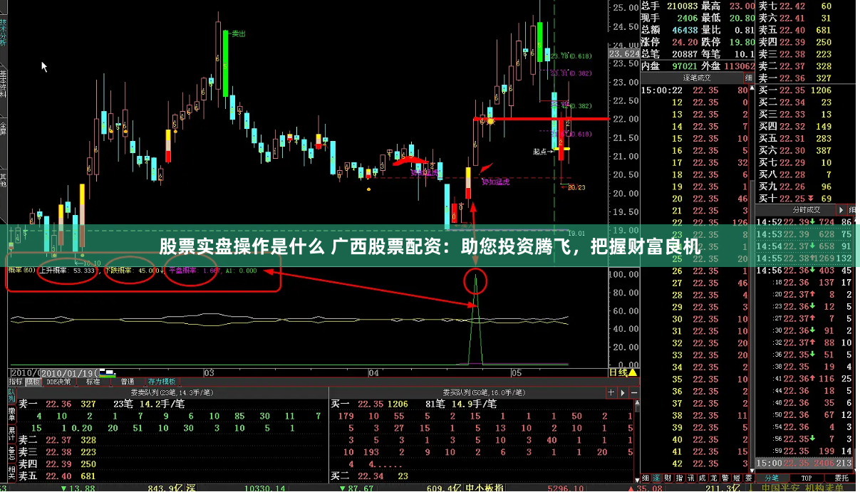 股票实盘操作是什么 广西股票配资：助您投资腾飞，把握财富良机