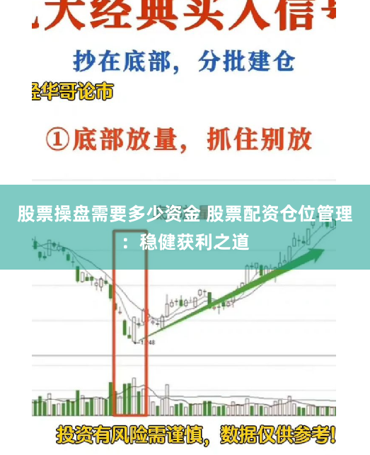 股票操盘需要多少资金 股票配资仓位管理：稳健获利之道