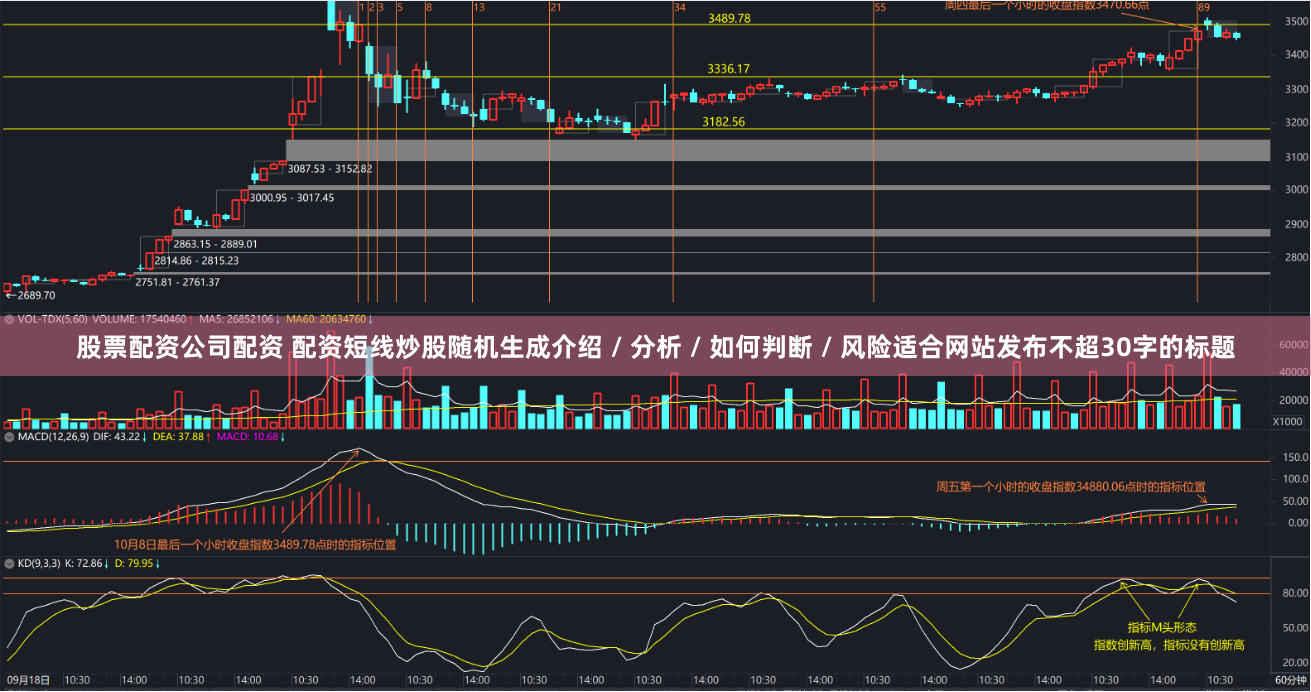 股票配资公司配资 配资短线炒股随机生成介绍 / 分析 / 如何判断 / 风险适合网站发布不超30字的标题