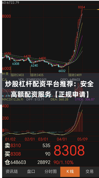 炒股杠杆配资平台推荐：安全高额配资服务【正规申请】