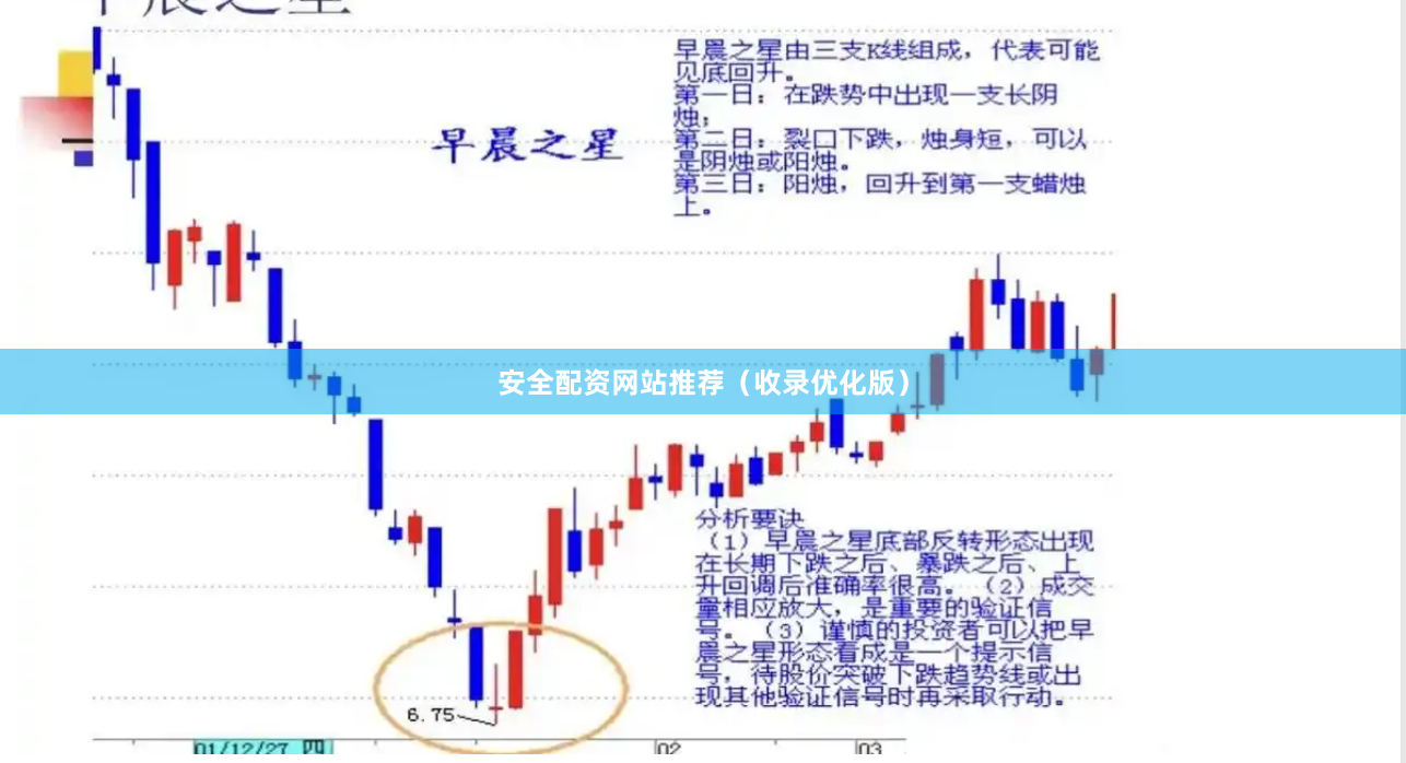 安全配资网站推荐（收录优化版）