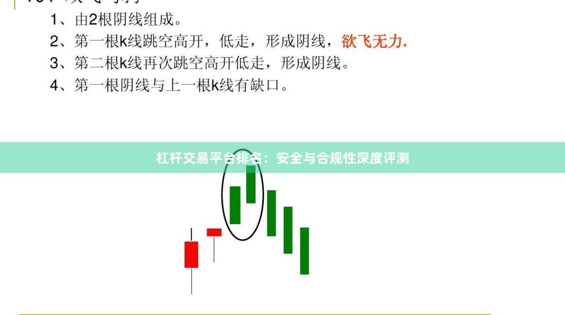 杠杆交易平台排名：安全与合规性深度评测