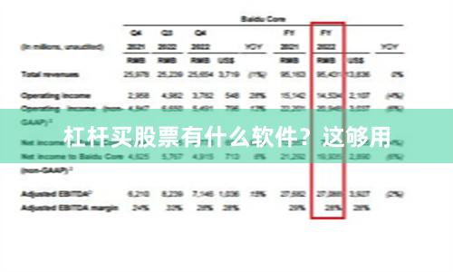 杠杆买股票有什么软件？这够用